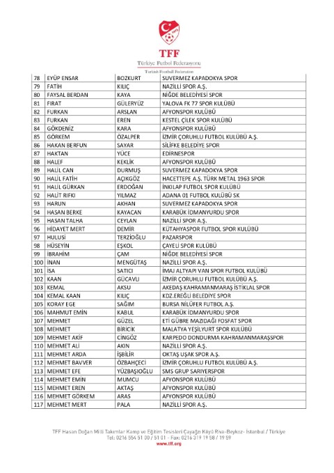 Tff’den Şok Açıklama 197 Futbolcu Bahis Skandalıyla Pfdk’ya Sevk Edildi (6)