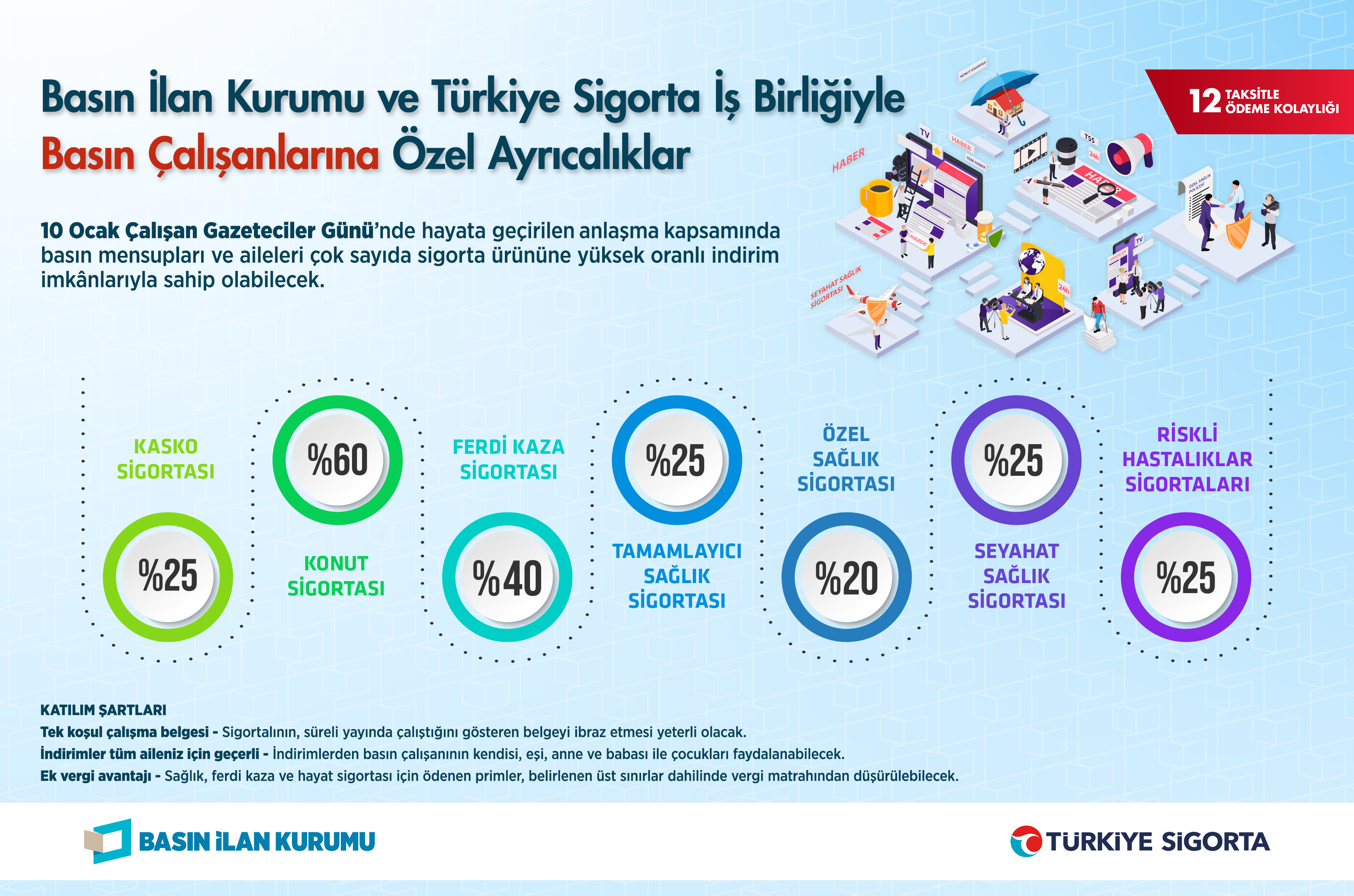 Basın İlan Kurumu duyurdu: Gazetecilere sigorta ayrıcalığı