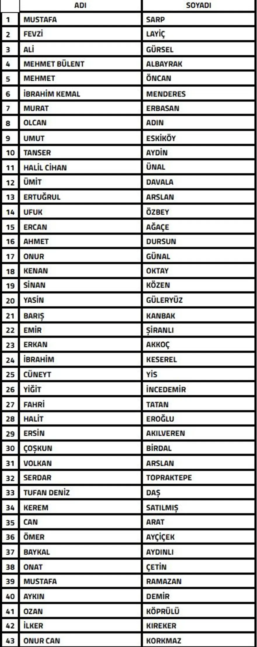 Bahis soruşturması: Süper Lig’den 43 antrenör PFDK’ya sevk edildi!