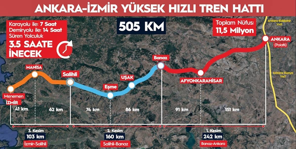 Ankara Izmir Hizli Tren Ne Zaman Acilacak 1