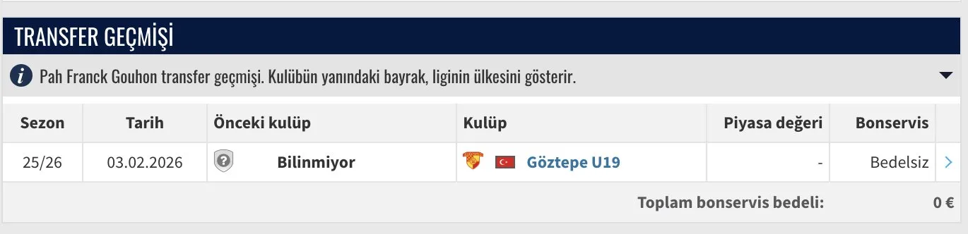 Göztepe’nin yeni transferinin nereden geldiği belli değil!