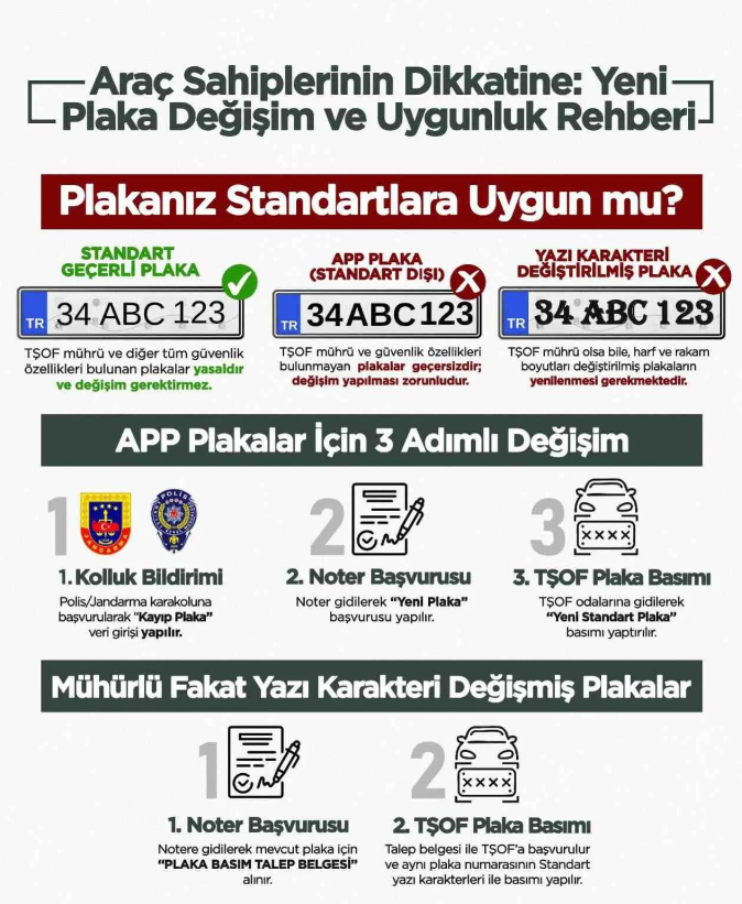 App Plaka Fark