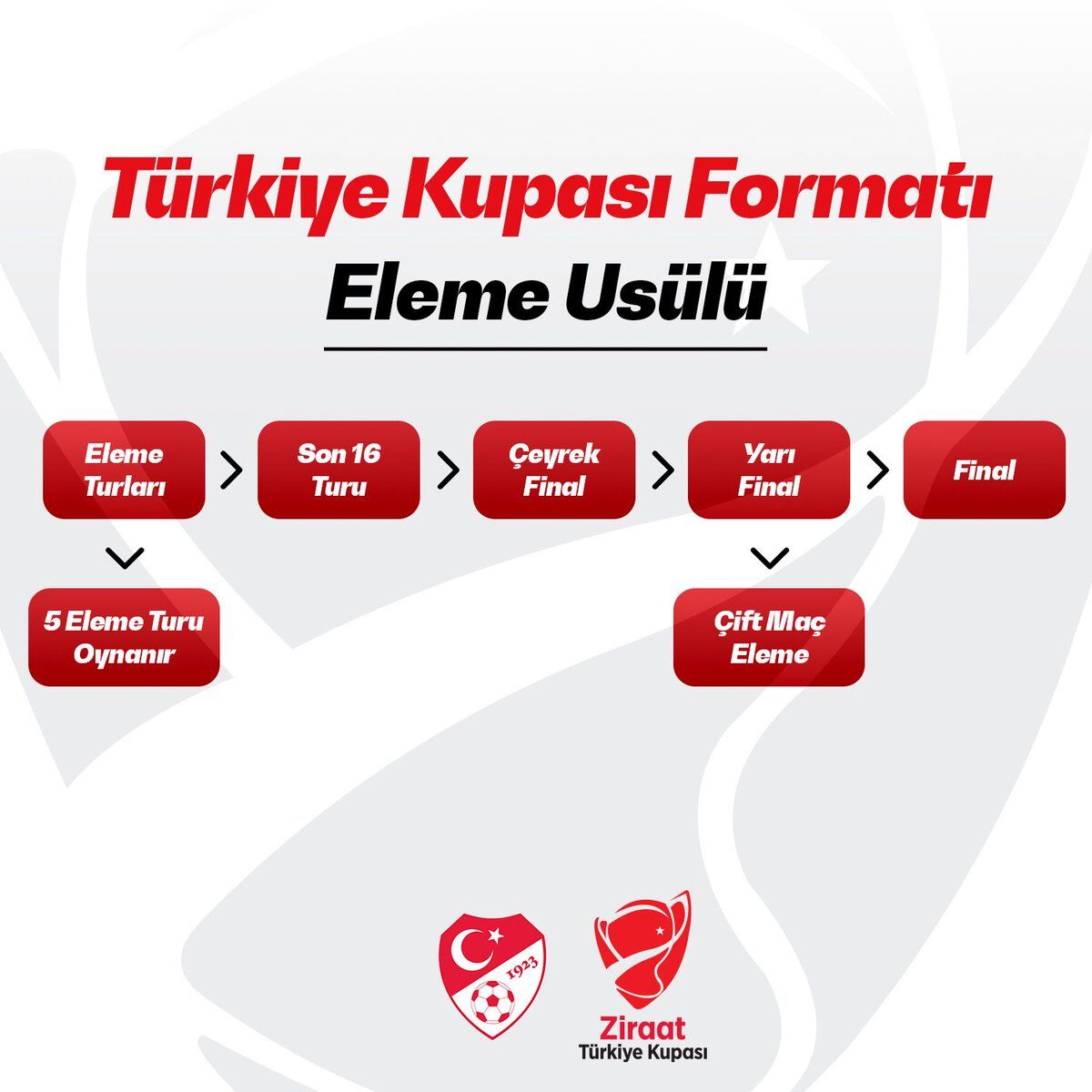 Kupada format değişiyor: Eleme usulü geri geldi!