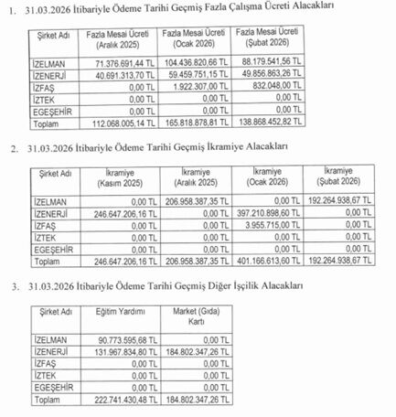 İzmir Büyükşehir’de işçi alacaklarına yapılandırma: Ödeme takvimi açıklandı