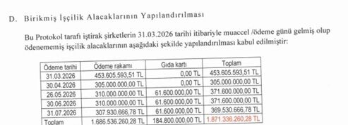 İzmir Büyükşehir’de işçi alacaklarına yapılandırma: Ödeme takvimi açıklandı-1