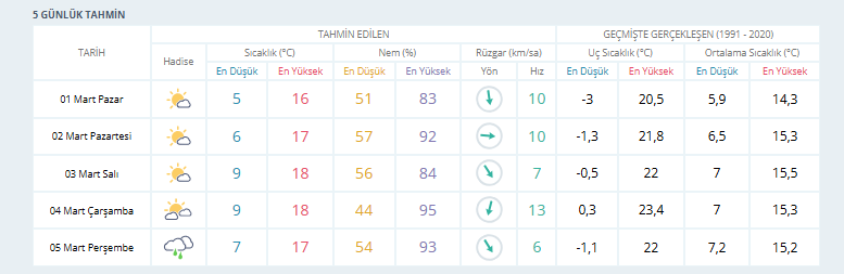 Izmir Hava Durumu-72