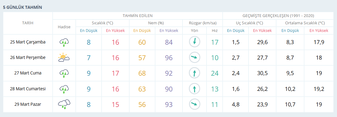 Meteoroloji Izmir-11