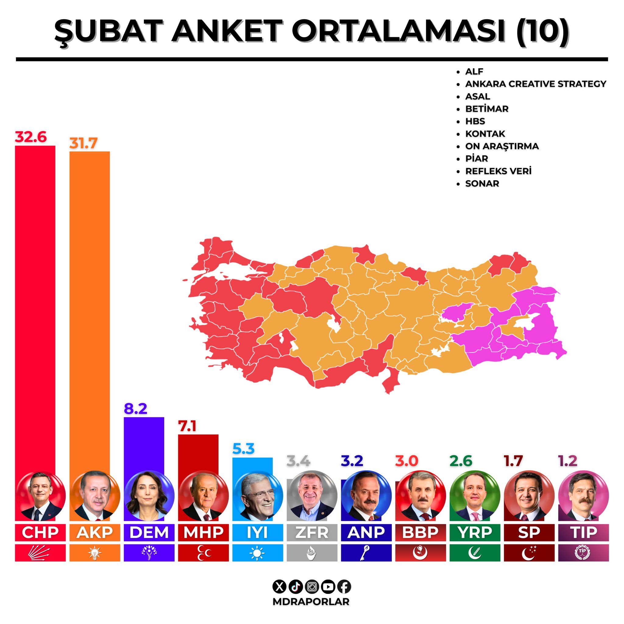 Şubat