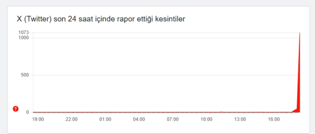 Twitter Coktu Mu 18 Mart Carsamba X Te Sorun Mu 19669535 1610 M