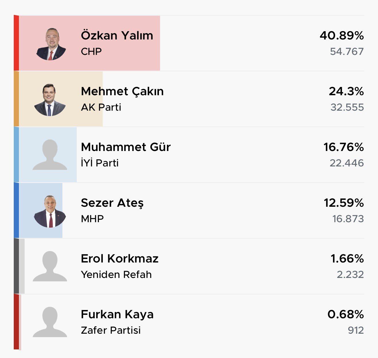 CHP’li Zeybek’ten Uşak tepkisi: İstanbul Cumhuriyet Başsavcılığı belediyelerden mi sorumlu!-1