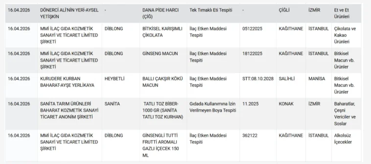 Bakanlik Ifsa Etti Halka At Ve Esek Eti Yedirmisler
