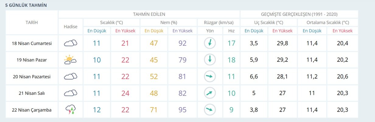 Hafta sonu İzmir’de hava nasıl olacak? İşte ilçe ilçe hava raporu!-1