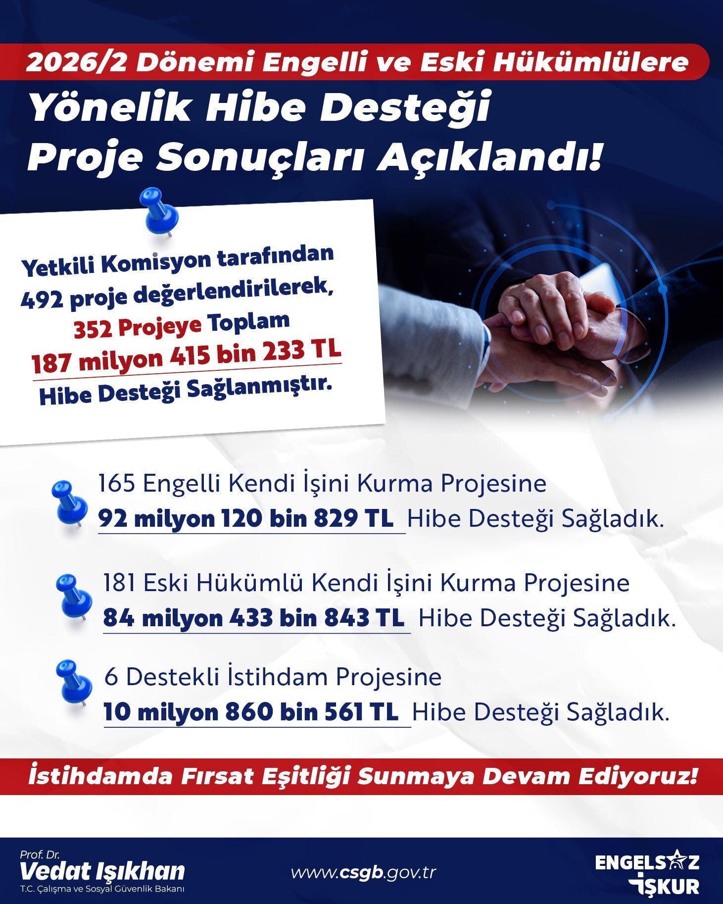 Bakan Işıkhan duyurdu: Engelli vatandaşlara ve eski hükümlülere ilişkin destek programlarında başvuruları başladı
