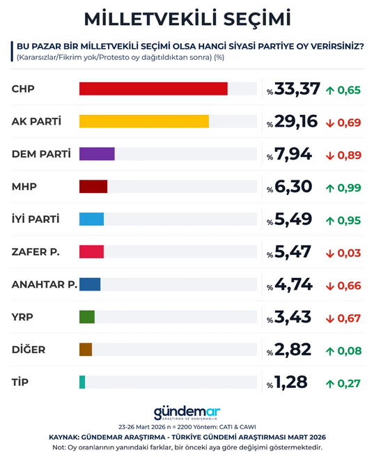 Kararsızlar Dağıtıldıktan Sonra