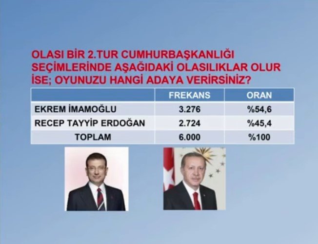 Özel'in Ara Seçim Hamlesine Destek Büyüyor Son Ankette Rekor Kırıldı (1)