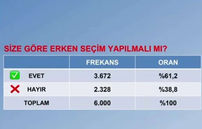 Özel'in Ara Seçim Hamlesine Destek Büyüyor Son Ankette Rekor Kırıldı (4)