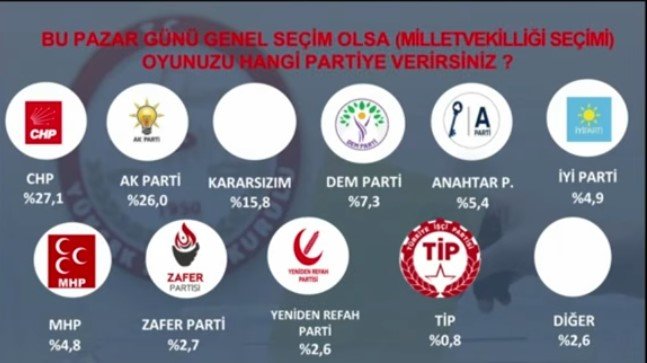 Özel'in Ara Seçim Hamlesine Destek Büyüyor Son Ankette Rekor Kırıldı (5)