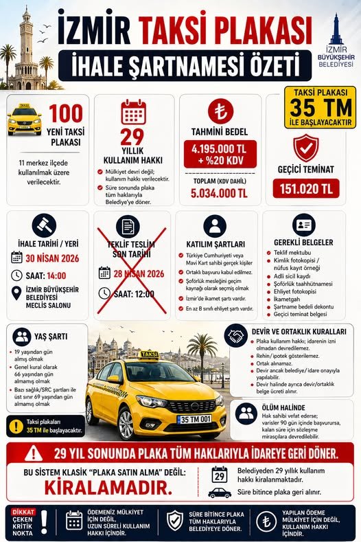 İzmir’de Büyükşehir’in taksi ihalesine tepkiler sürüyor: Esnaf odasından yeni açıklama