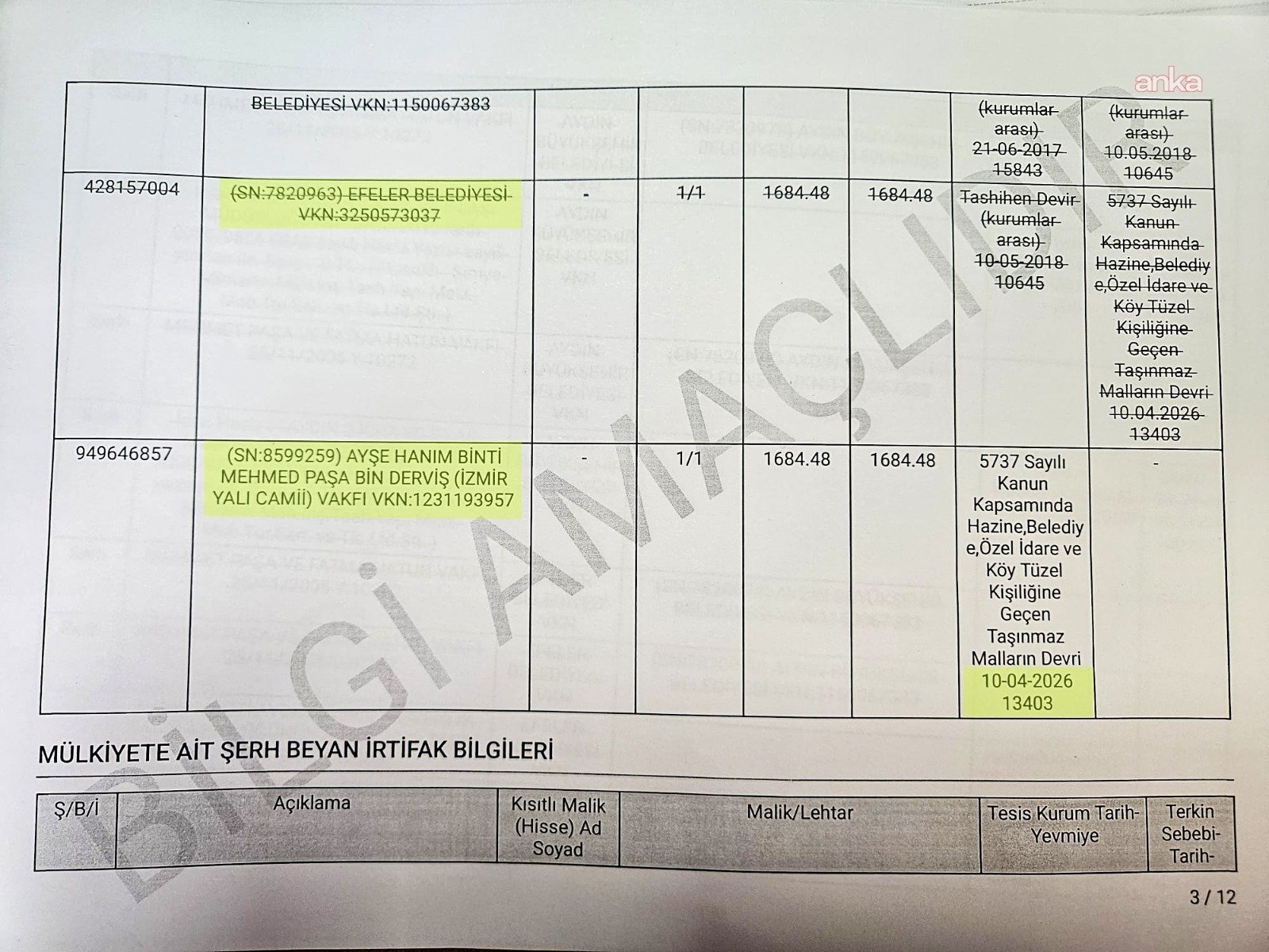 Vakıflar'dan Efeler'de De Tapu Adımı.. Başkan Yetişkin Bir 'Silkeleme' Operasyonuyla Karşı Karşıyayız (1)