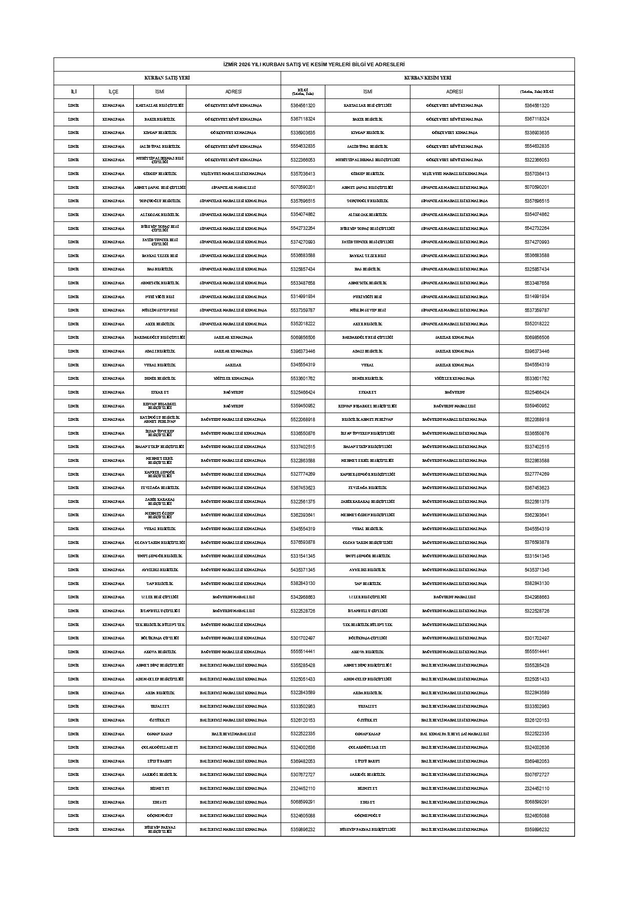 2026 Kesim Ve Satis Yerleri Guncel Liste 5 2 Page 0001