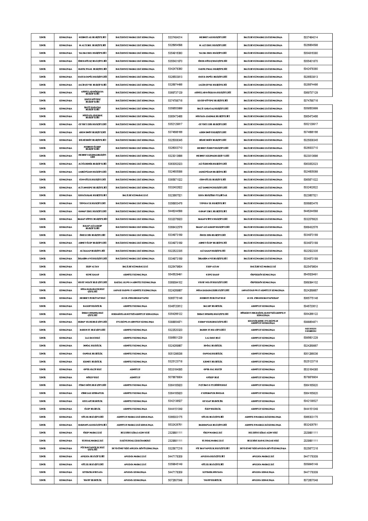 2026 Kesim Ve Satis Yerleri Guncel Liste 5 2 Page 0002