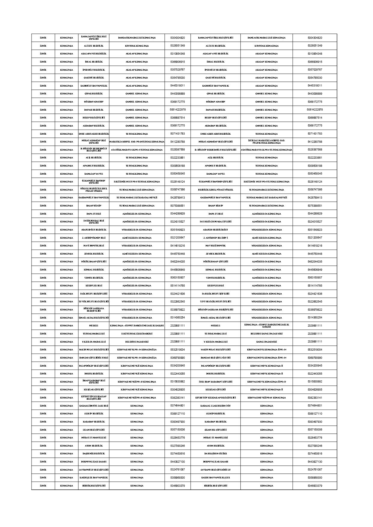 2026 Kesim Ve Satis Yerleri Guncel Liste 5 2 Page 0003