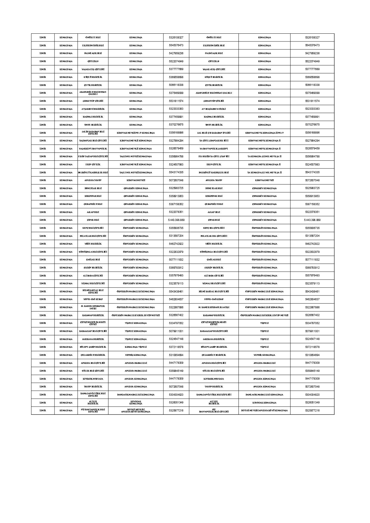 2026 Kesim Ve Satis Yerleri Guncel Liste 5 2 Page 0004