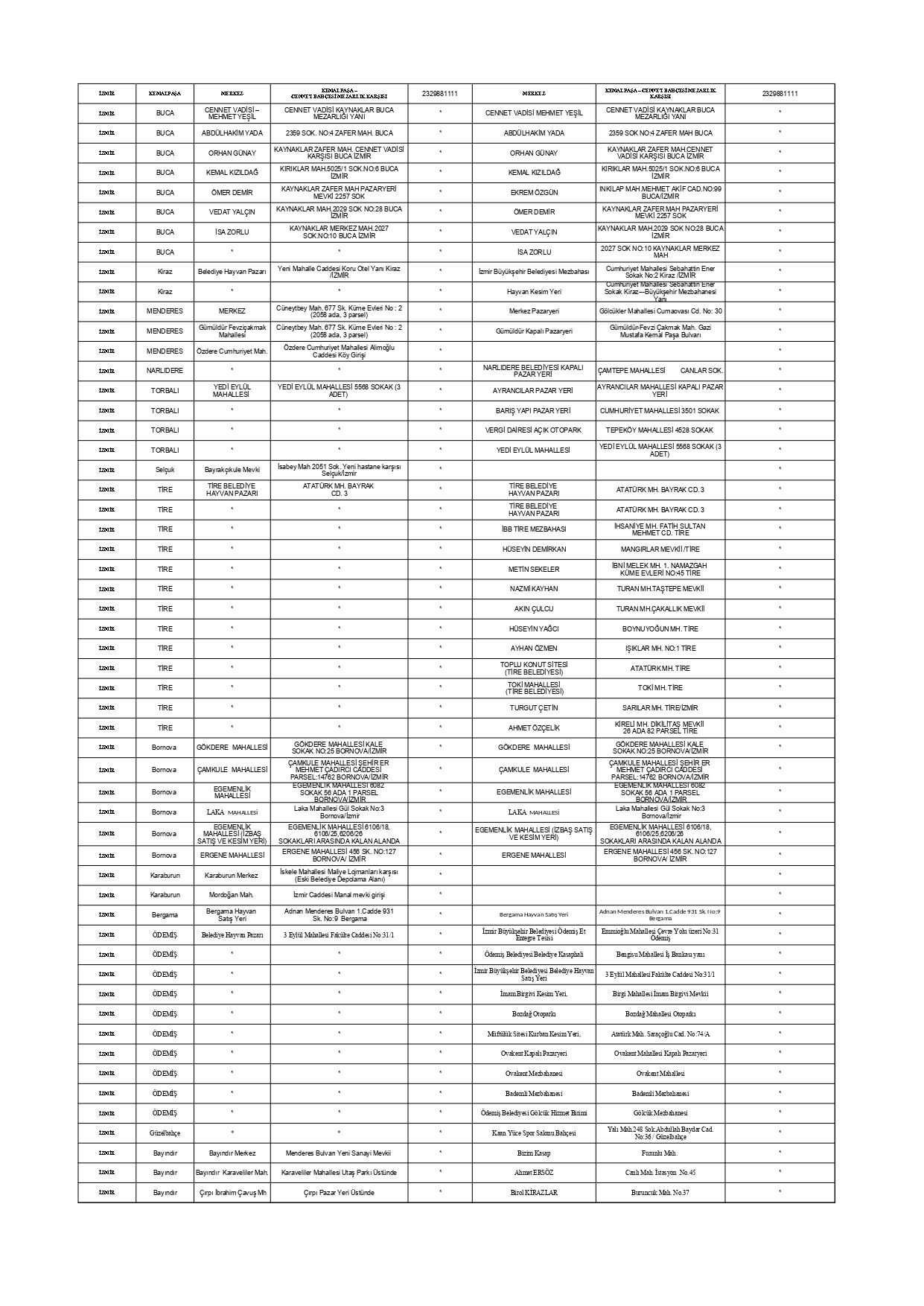 2026 Kesim Ve Satis Yerleri Guncel Liste 5 2 Page 0005