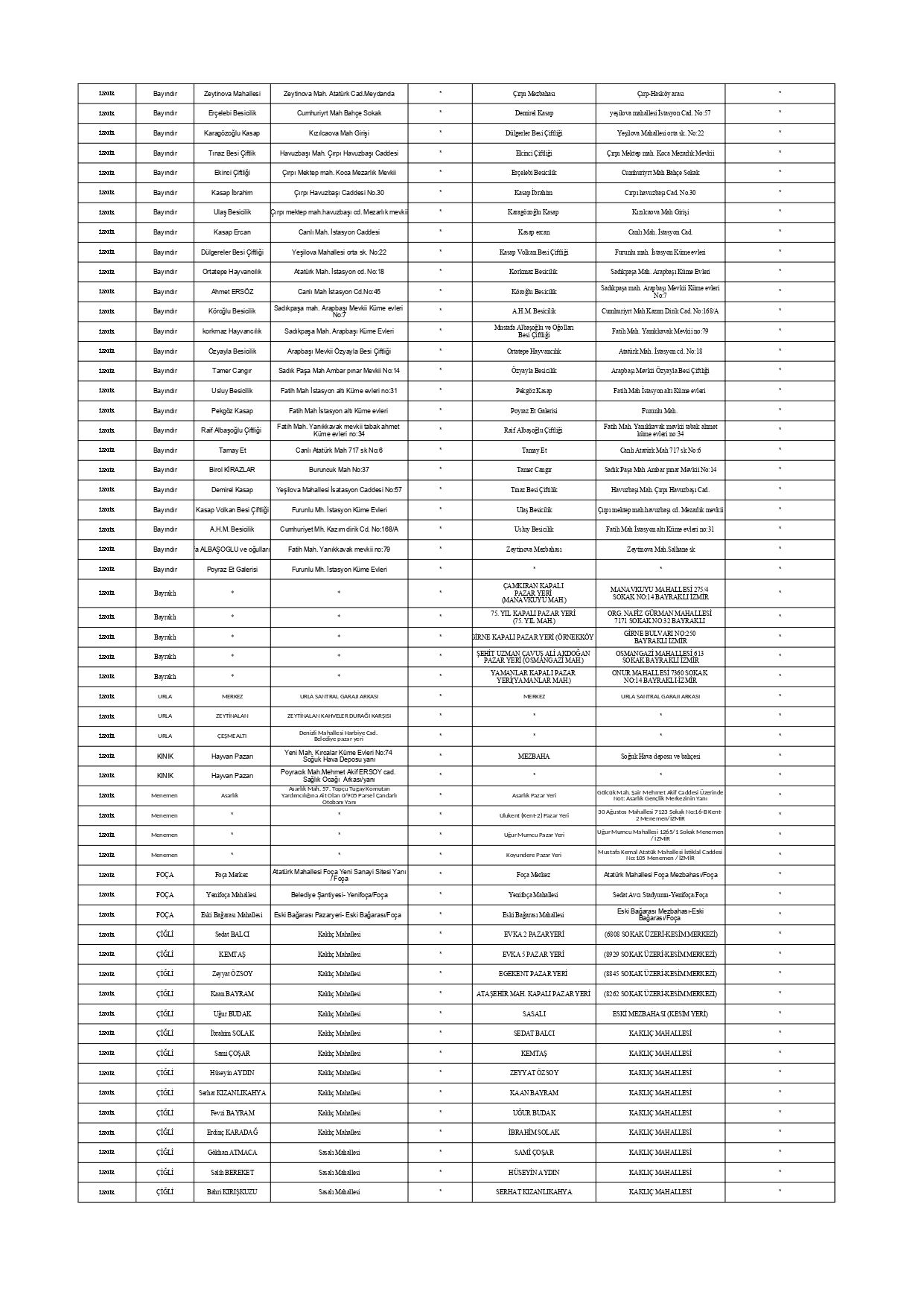 2026 Kesim Ve Satis Yerleri Guncel Liste 5 2 Page 0006