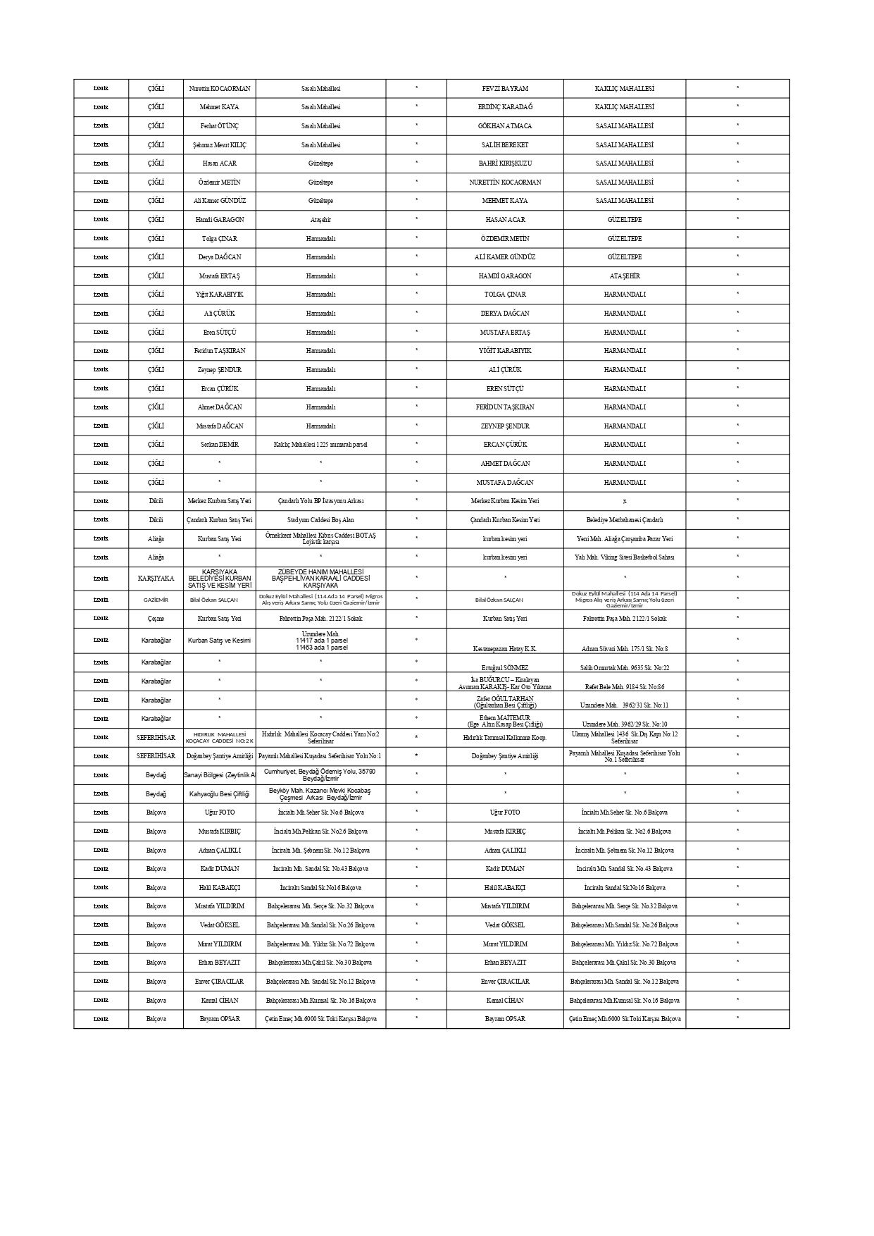 2026 Kesim Ve Satis Yerleri Guncel Liste 5 2 Page 0007