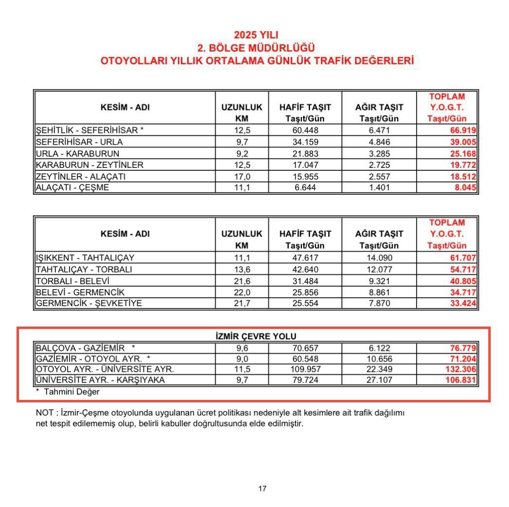 İzmir Çevre Yolu’nun ücretli yapılmak istenmesine tepkiler sürüyor: CHP İl Başkanı Güç’ten ‘Deli Dumrul’ çıkışı-1