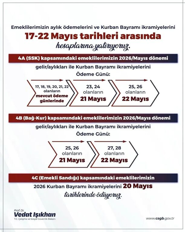 Işıkhan açıkladı: Kurban Bayramı emekli ikramiyeleri ne zaman yatacak?
