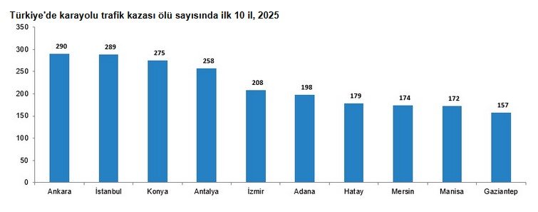 İzmi̇r Veri̇