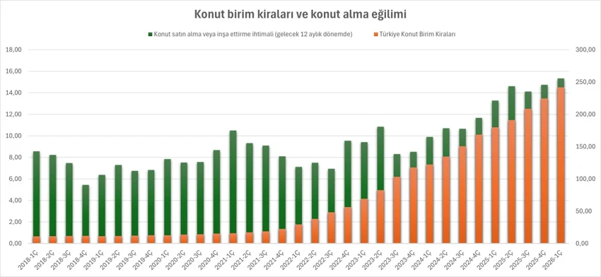 Konut Alim 5 T2Tv