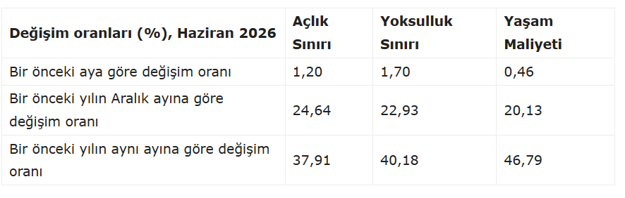 Haziran Ayı Açlık
