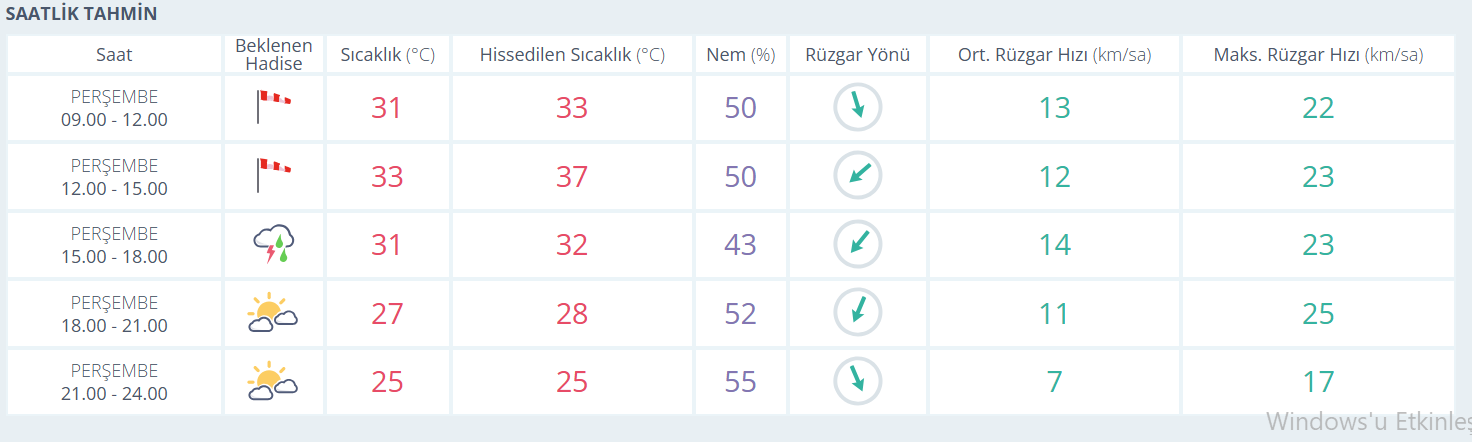 Izmir Hava Duurmu