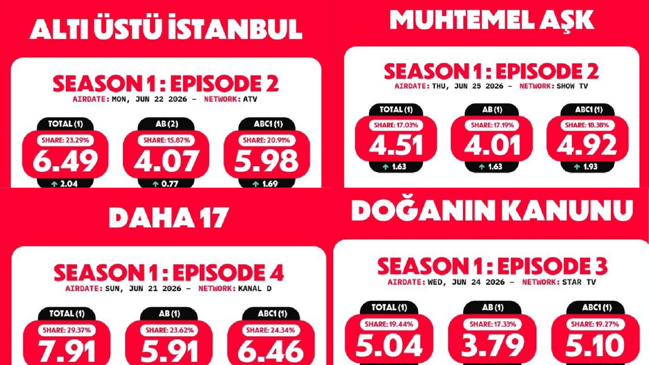 Reyti̇ng Yaz Di̇si̇si̇