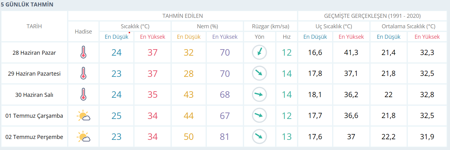 Sıcaklık 1