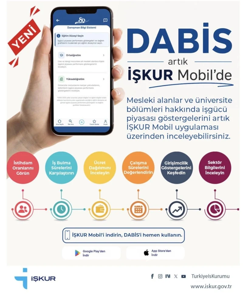 Dabis