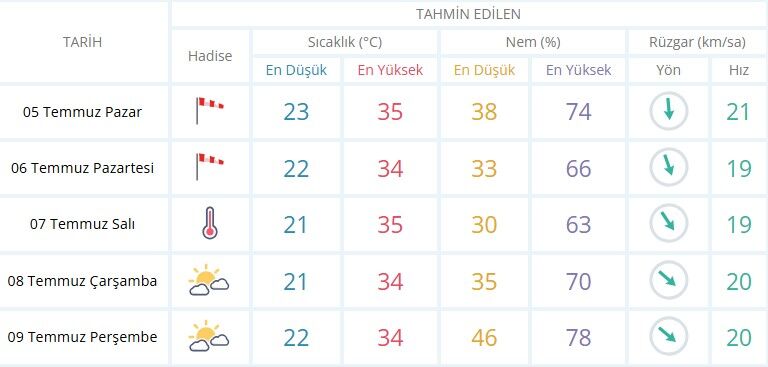 Ekran Görüntüsü 2026 07 05 095942