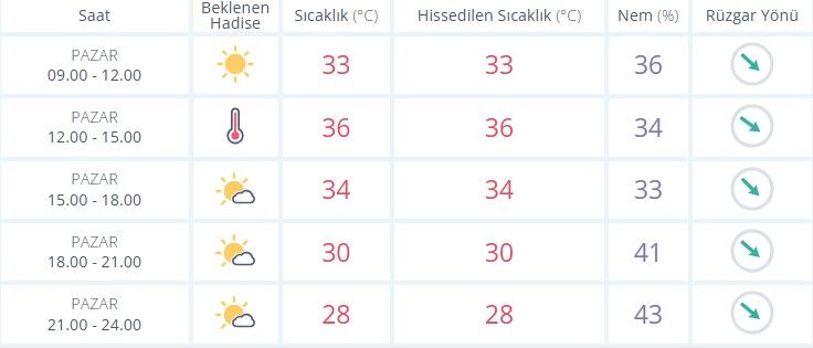 Meteoroloji o saatler için yüksek sıcaklık uyarısı verdi: Sıcaktan nasıl korunuruz?