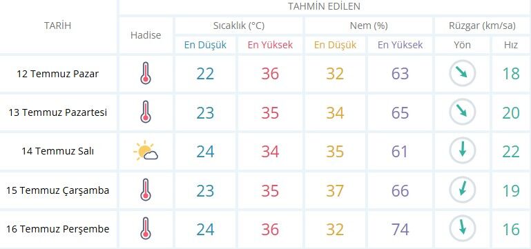 Meteoroloji o saatler için yüksek sıcaklık uyarısı verdi: Sıcaktan nasıl korunuruz?
