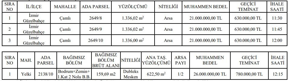 Güzelbahçe’de 89 milyonluk taşınmaz satışı
