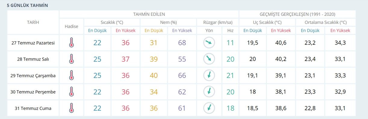 Serin havaya veda... İzmir'de kavurucu sıcaklar geri döndü!