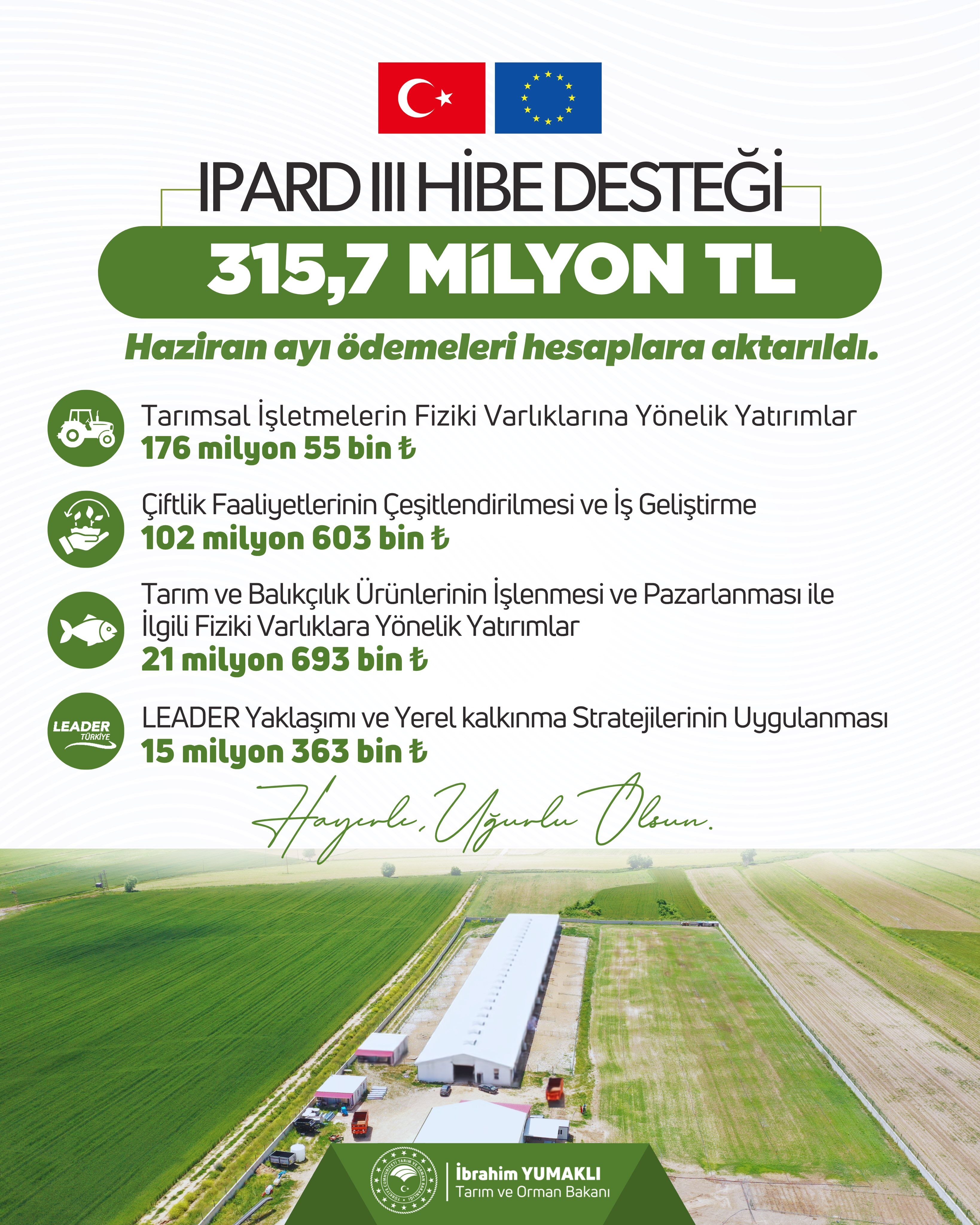 Bakan Yumaklı duyurdu: Hibe destekleri hesaplarda