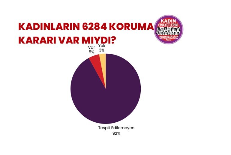 Kcdp 3