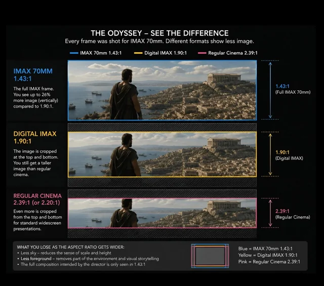 Which Aspect Ratio Are You Going To Watch The Odyssey In V0 E24Wy2Fg2Jdh1