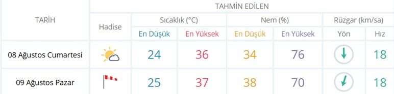 İzmir’de hafta sonu hava nasıl olacak? Pazar gününe dikkat!-1