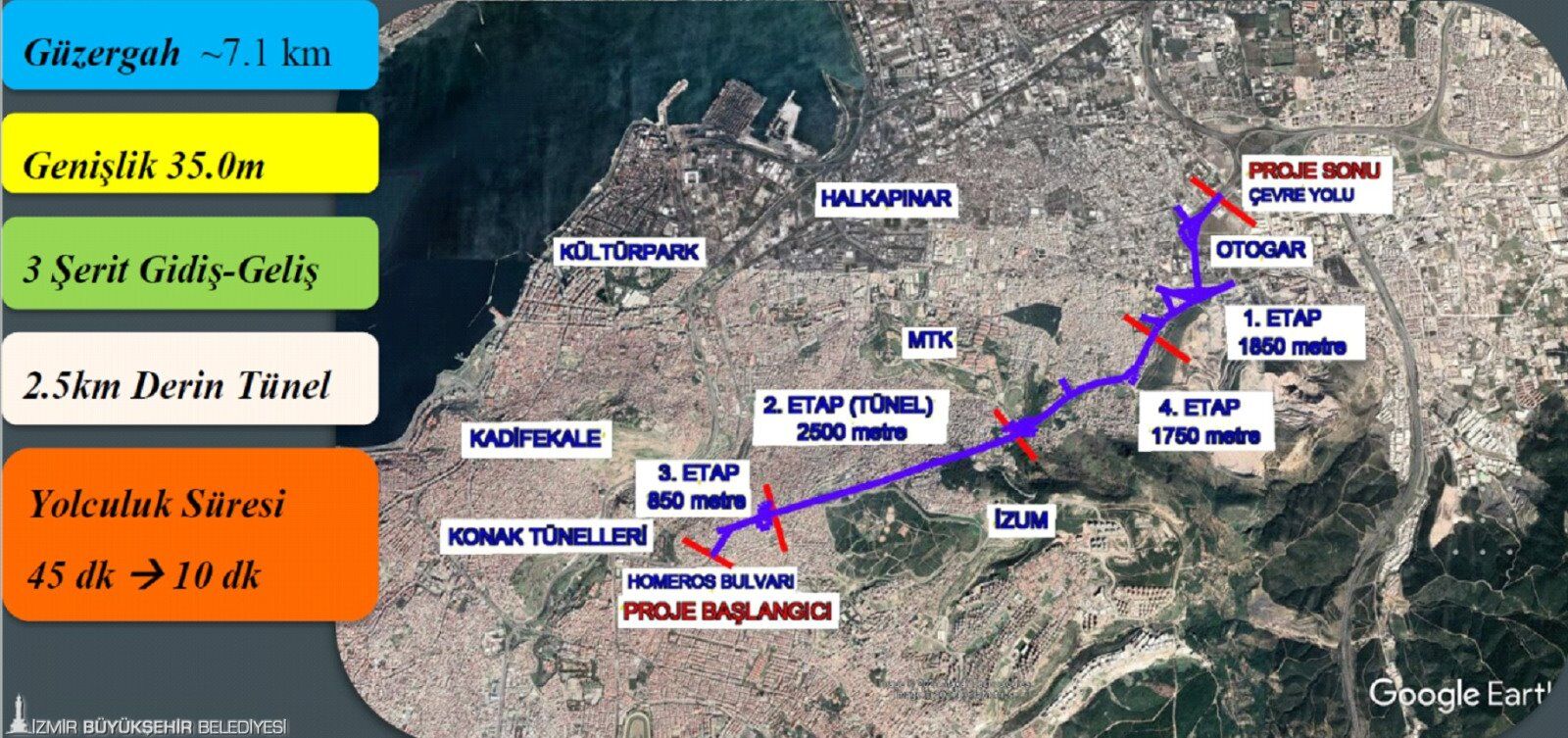 Türkiye'nin en uzunu İzmir'e yapılıyor 45 dakikalık yol 10 dakikaya iniyor