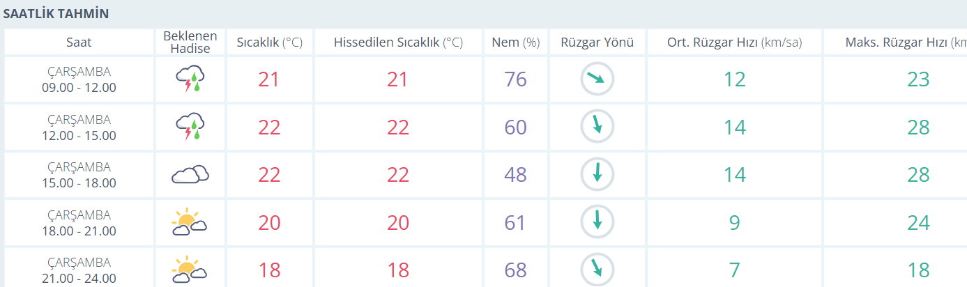 Hava Durumu-31
